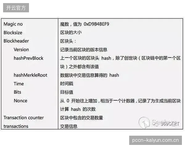 加密货币等第三方支付方式进入球员薪酬体系，考验联盟薪资透明度和监管能力